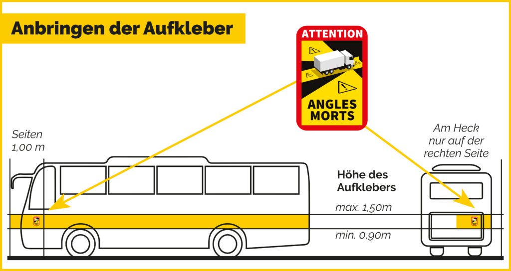 Angles Morts Aufkleber richtig anbringen