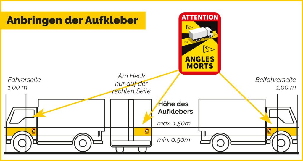 Angles Morts Aufkleber richtig anbringen