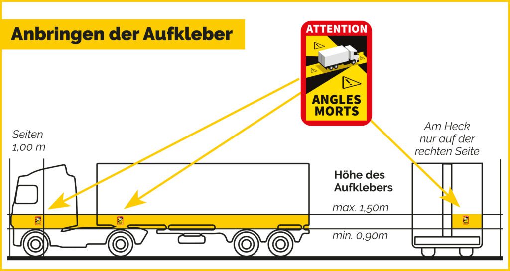 Angles Morts Aufkleber richtig anbringen
