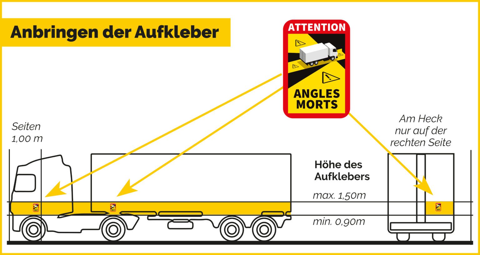 Wunderbar Angles Morts Bedeutung Ebenbild