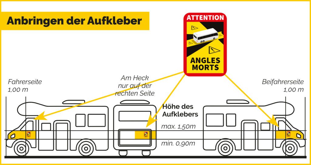 Angles Morts Aufkleber richtig anbringen